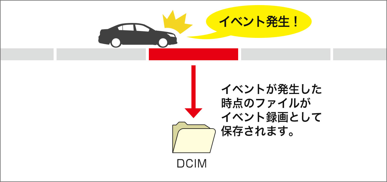 イベント録画モード