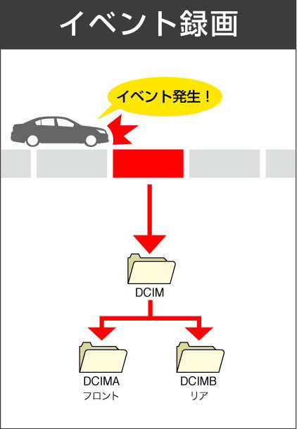 イベント録画モード