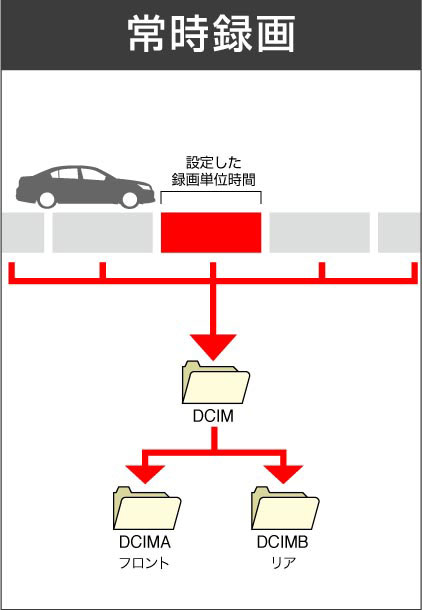 常時録画モード